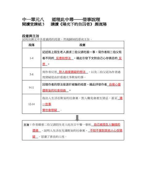 陽光下的自囚者 主旨|《陽光下的自囚者》課堂重溫